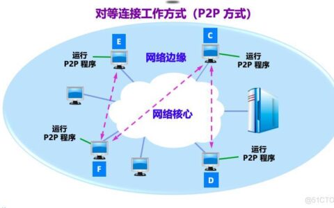 公共网络如何连接互联网？