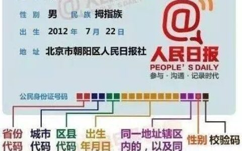 SP证号码：你需要了解的一切