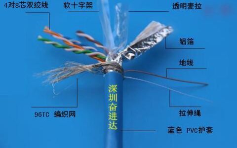 六类屏蔽以太网线：详解其特点和应用