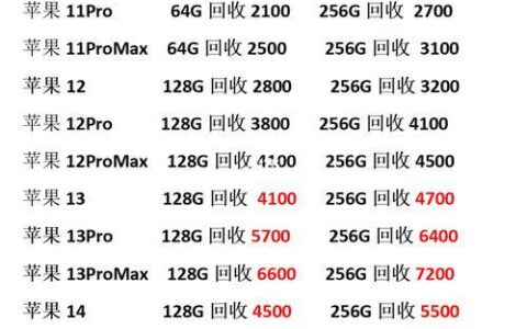 二手手机卡出售：快速变现闲置资源