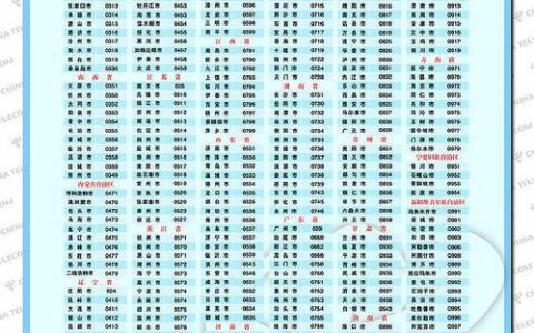 开封固定电话：区号、拨打方式及注意事项