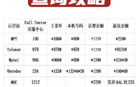 什么卡国外流量便宜？