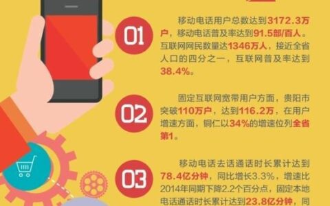 贵阳通信公司：引领贵州通信行业发展