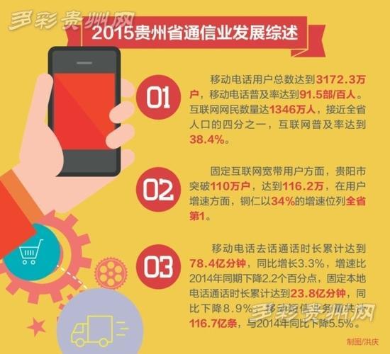 贵阳通信公司：引领贵州通信行业发展