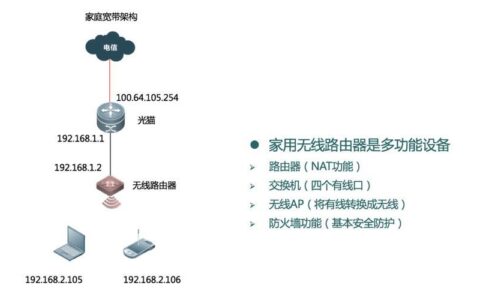 如何加密您的家庭Wi-Fi网络：保障网络安全