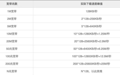 20MB是多少个G流量？