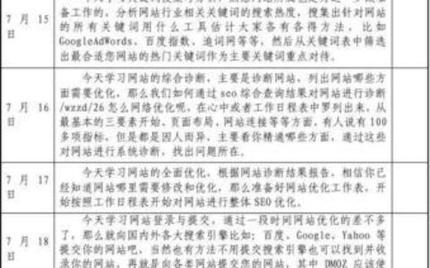 通信工程评级：如何评估通信工程学生的表现