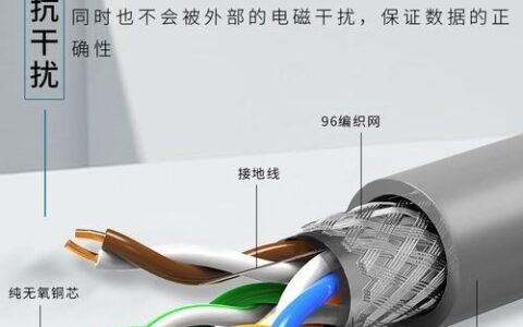 网络用双绞线：详解其结构、性能与应用