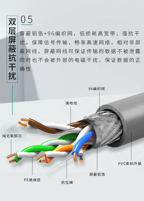 网络用双绞线：详解其结构、性能与应用