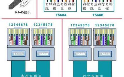 网线接口怎么修？