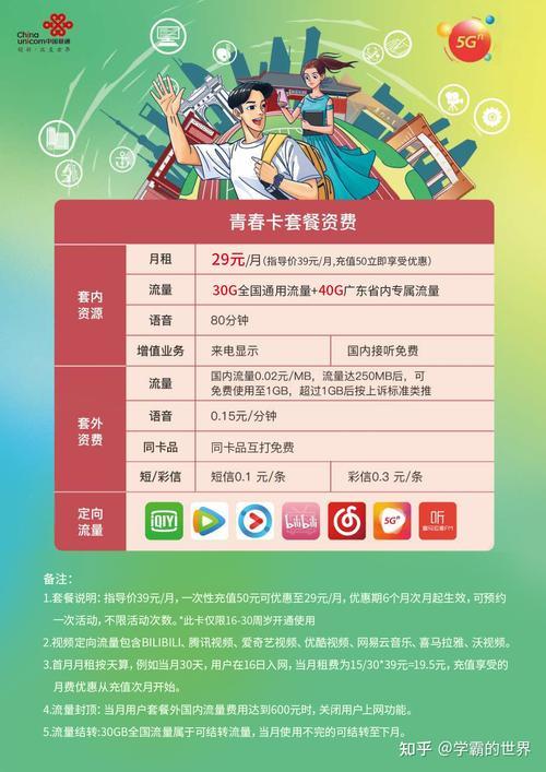 电话卡有便宜的套餐吗？