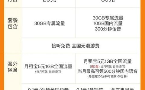 19元30GB通用流量卡：高性价比套餐推荐
