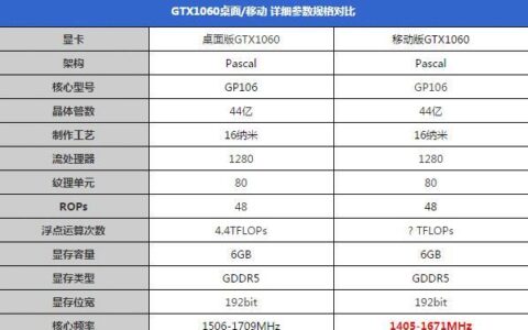 显卡独显2g：性能如何？适合什么人群？