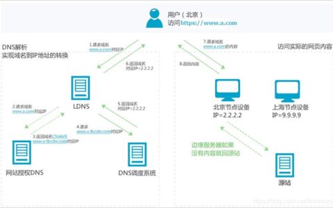 CDN境内流量：快速访问国内用户内容的关键