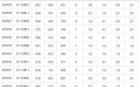福彩3D近十期开奖号码分析及预测建议