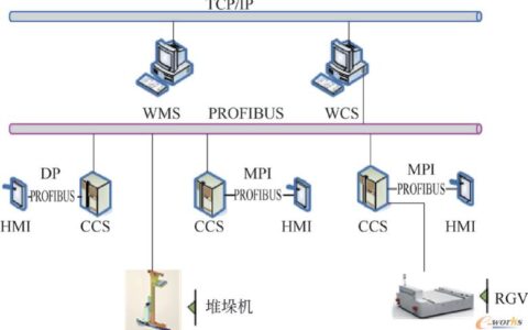 工业常用的通信总线