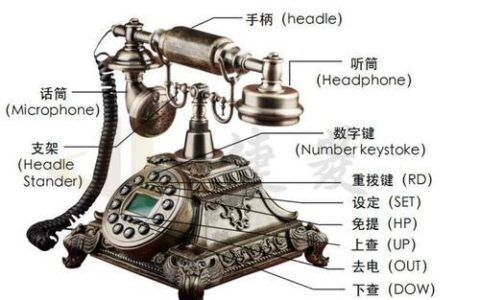 固定电话串机：曾经的通信时代符号