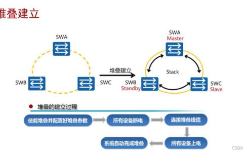 双网链路聚合：提升网络性能的有效方法