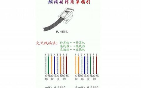 网线压接头怎么压？