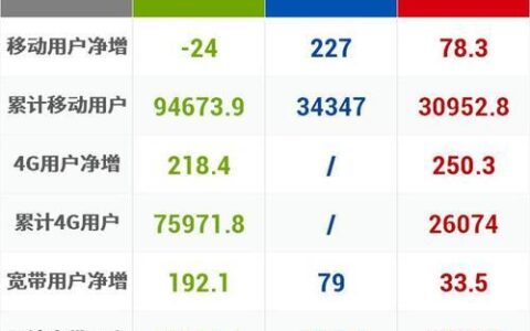 手机流量单位有哪些？