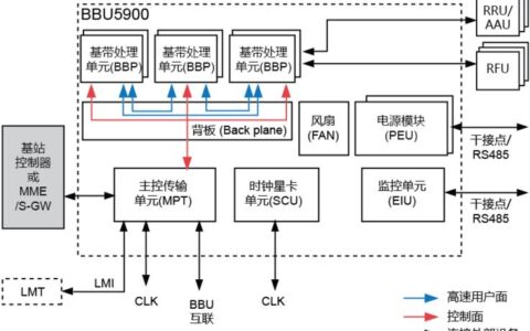5G基站组成：技术揭秘