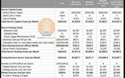 美国带宽费用：价格因素分析
