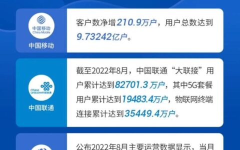 短信推广方式有哪些？