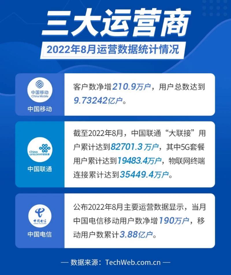 短信推广方式有哪些？