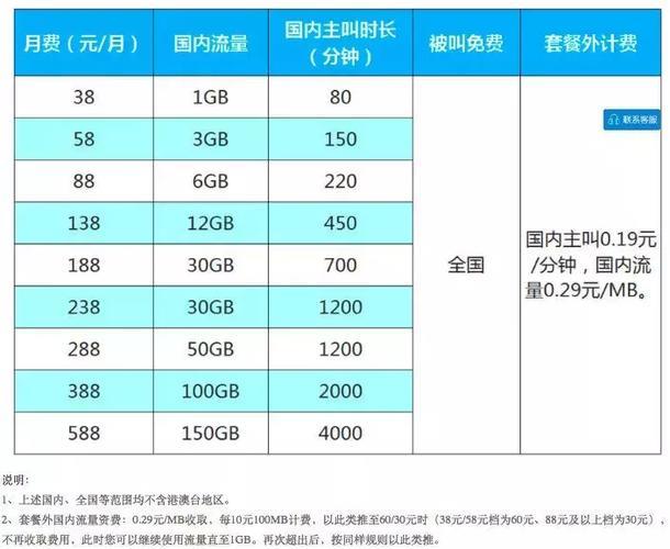 流量一个G是多少MB流量？