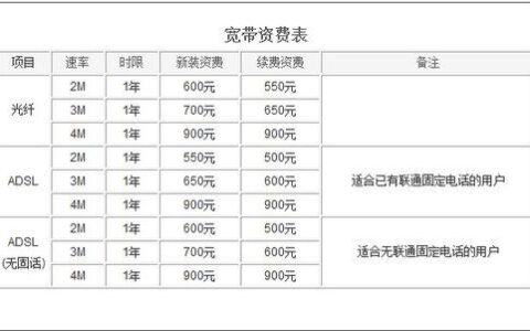 办宽带第一个月怎么算？
