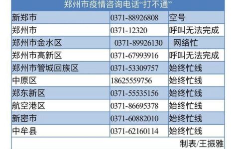 郑州市座机号码查询及拨打指南
