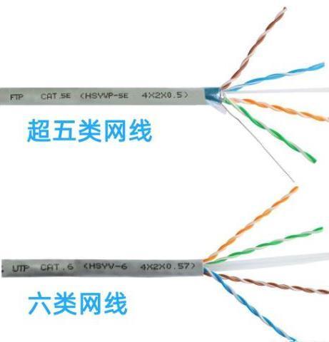 超五类网线线径：你了解多少？