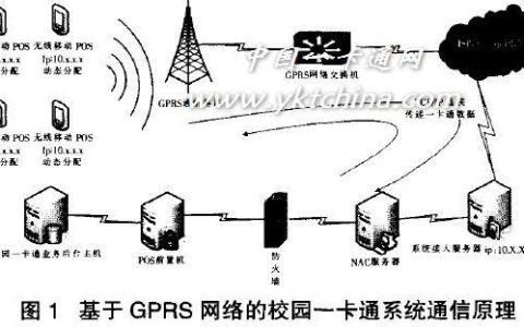 校园卡基站：为学生提供便利网络连接的专属基站