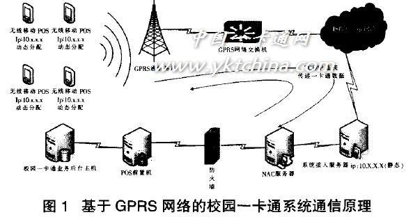 校园卡基站：为学生提供便利网络连接的专属基站