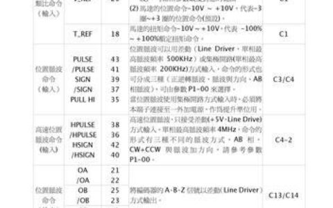 台达B2伺服通讯：技术解析与应用指南