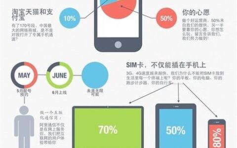 虚拟运营商有什么好处？