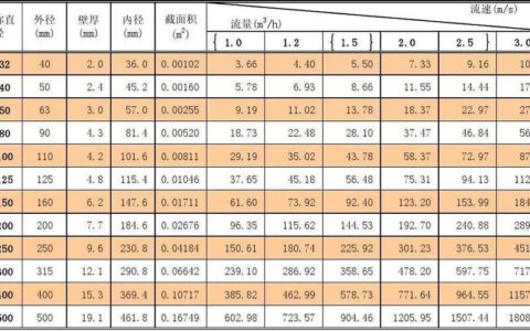 100管道每小时流量是多少？