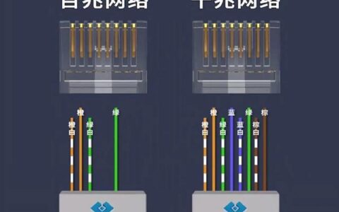 网线如何连接网络？