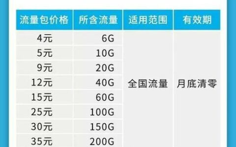 办理流量卡需要什么？