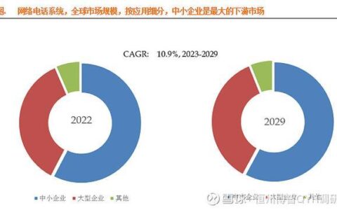 高清网络电话免费：畅享语音通话新体验