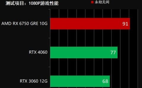 Radeon5302G显卡评测：入门级游戏玩家的最佳选择？