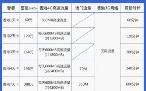 绝版手机卡套餐：致逝去的青春和难以找回的性价比