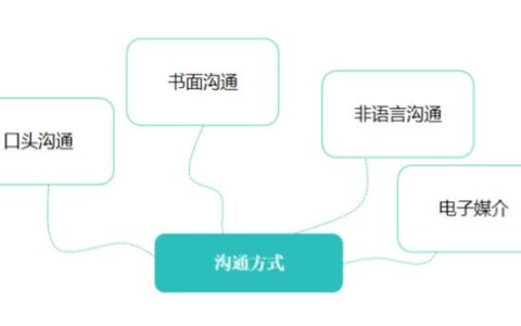 沟通方式有哪些？