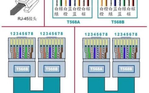 交叉网线的用途