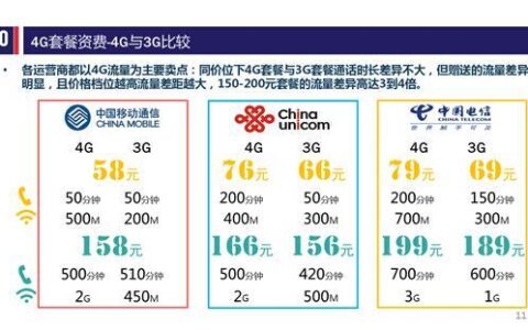 哪个运营商的4G网络快？