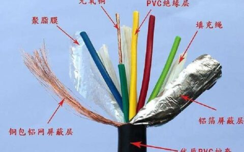 网线屏蔽是什么意思？