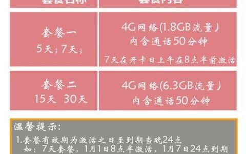 快递员电话卡套餐：专为快递员定制的通信解决方案