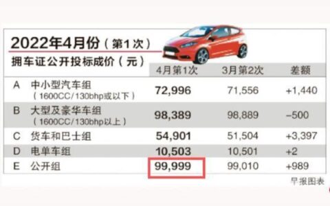 10万的车一个月花费多少？