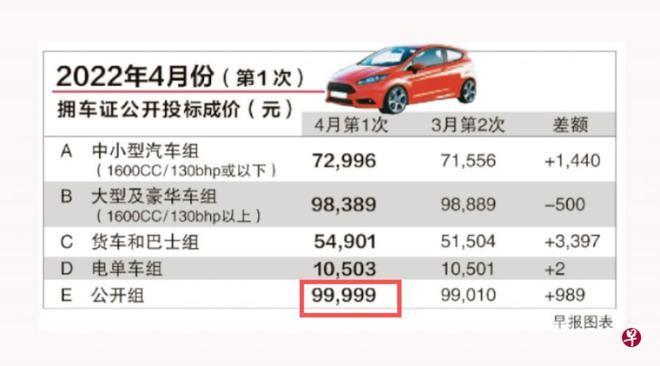 10万的车一个月花费多少？