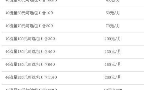 1G流量等于多少兆？1G流量多少钱？